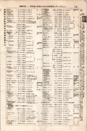 昭和7年4月1日現在大阪電話番号簿 0177ページのサムネイル