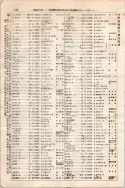 昭和7年4月1日現在大阪電話番号簿 0184ページのサムネイル