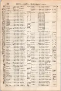昭和7年4月1日現在大阪電話番号簿 0186ページのサムネイル