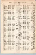 昭和7年4月1日現在大阪電話番号簿 0187ページのサムネイル