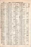 昭和7年4月1日現在大阪電話番号簿 0188ページのサムネイル