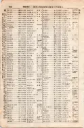 昭和7年4月1日現在大阪電話番号簿 0190ページのサムネイル