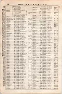 昭和7年4月1日現在大阪電話番号簿 0196ページのサムネイル