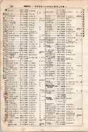 昭和7年4月1日現在大阪電話番号簿 0200ページのサムネイル