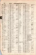 昭和7年4月1日現在大阪電話番号簿 0202ページのサムネイル