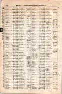 昭和7年4月1日現在大阪電話番号簿 0204ページのサムネイル