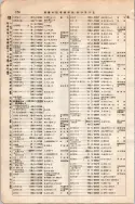 昭和7年4月1日現在大阪電話番号簿 0216ページのサムネイル
