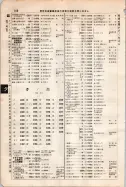 昭和7年4月1日現在大阪電話番号簿 0222ページのサムネイル