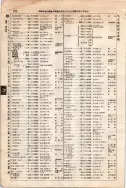昭和7年4月1日現在大阪電話番号簿 0224ページのサムネイル