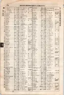 昭和7年4月1日現在大阪電話番号簿 0226ページのサムネイル