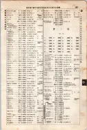 昭和7年4月1日現在大阪電話番号簿 0231ページのサムネイル