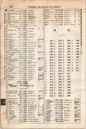 昭和7年4月1日現在大阪電話番号簿 0232ページのサムネイル