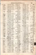 昭和7年4月1日現在大阪電話番号簿 0233ページのサムネイル