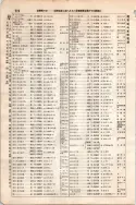 昭和7年4月1日現在大阪電話番号簿 0268ページのサムネイル