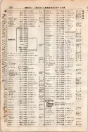 昭和7年4月1日現在大阪電話番号簿 0282ページのサムネイル