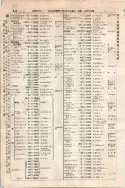 昭和7年4月1日現在大阪電話番号簿 0288ページのサムネイル