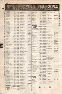 昭和7年4月1日現在大阪電話番号簿 0292ページのサムネイル