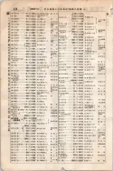 昭和7年4月1日現在大阪電話番号簿 0300ページのサムネイル
