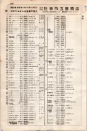 昭和7年4月1日現在大阪電話番号簿 0302ページのサムネイル