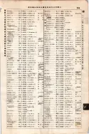 昭和7年4月1日現在大阪電話番号簿 0311ページのサムネイル