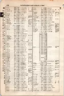 昭和7年4月1日現在大阪電話番号簿 0318ページのサムネイル