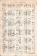 昭和7年4月1日現在大阪電話番号簿 0348ページのサムネイル