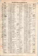 昭和7年4月1日現在大阪電話番号簿 0350ページのサムネイル
