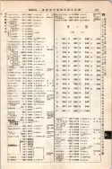 昭和7年4月1日現在大阪電話番号簿 0373ページのサムネイル