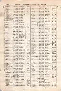 昭和7年4月1日現在大阪電話番号簿 0396ページのサムネイル