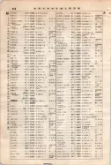 昭和7年4月1日現在大阪電話番号簿 0410ページのサムネイル