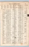 昭和7年4月1日現在大阪電話番号簿 0415ページのサムネイル
