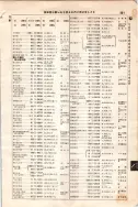 昭和7年4月1日現在大阪電話番号簿 0433ページのサムネイル