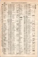 昭和7年4月1日現在大阪電話番号簿 0446ページのサムネイル