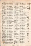 昭和7年4月1日現在大阪電話番号簿 0456ページのサムネイル
