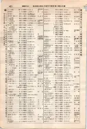 昭和7年4月1日現在大阪電話番号簿 0464ページのサムネイル