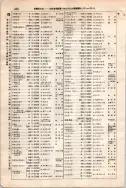 昭和7年4月1日現在大阪電話番号簿 0468ページのサムネイル