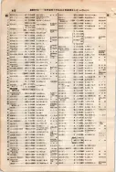 昭和7年4月1日現在大阪電話番号簿 0482ページのサムネイル