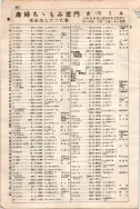 昭和7年4月1日現在大阪電話番号簿 0490ページのサムネイル