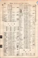 昭和7年4月1日現在大阪電話番号簿 0492ページのサムネイル