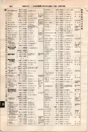 昭和7年4月1日現在大阪電話番号簿 0494ページのサムネイル