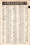 昭和7年4月1日現在大阪電話番号簿 0503ページのサムネイル