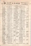 昭和7年4月1日現在大阪電話番号簿 0524ページのサムネイル