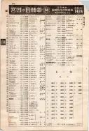 昭和7年4月1日現在大阪電話番号簿 0526ページのサムネイル