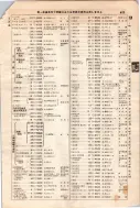 昭和7年4月1日現在大阪電話番号簿 0527ページのサムネイル