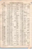 昭和7年4月1日現在大阪電話番号簿 0532ページのサムネイル