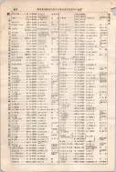 昭和7年4月1日現在大阪電話番号簿 0536ページのサムネイル