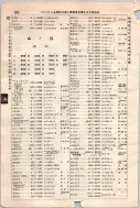 昭和7年4月1日現在大阪電話番号簿 0544ページのサムネイル