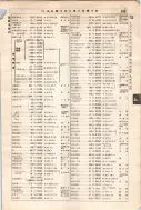 昭和7年4月1日現在大阪電話番号簿 0545ページのサムネイル