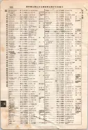 昭和7年4月1日現在大阪電話番号簿 0552ページのサムネイル