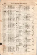 昭和7年4月1日現在大阪電話番号簿 0554ページのサムネイル